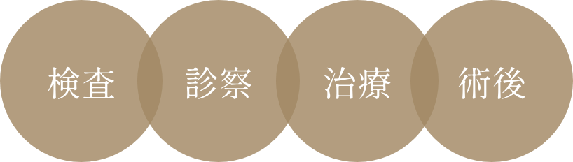 検査、診察、治療、術後
