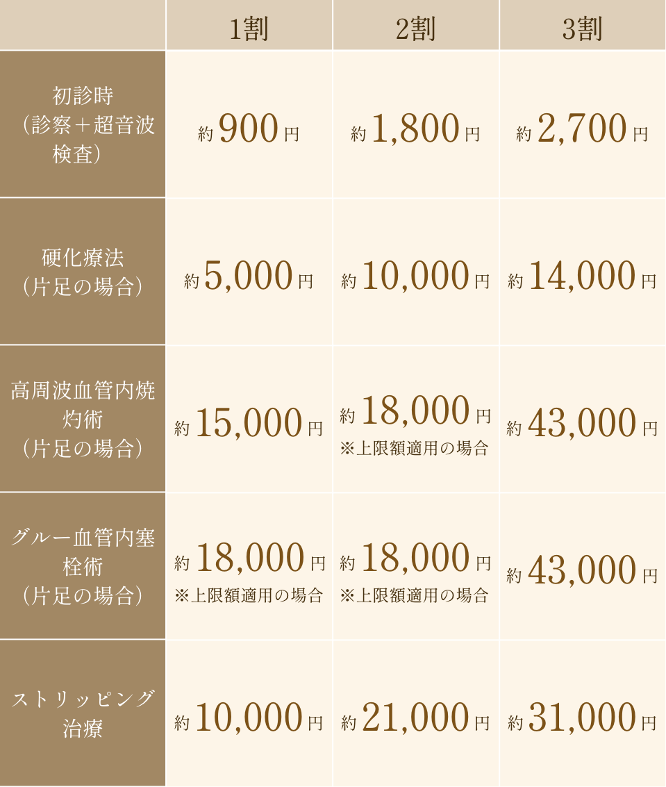 料金表